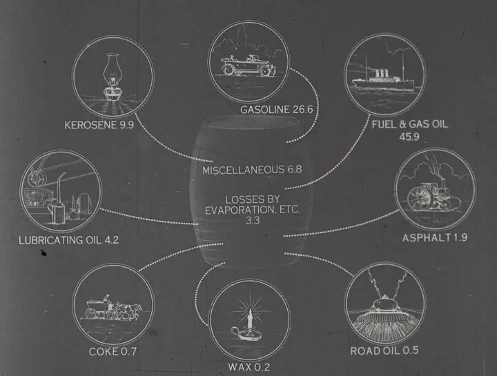 The Story of Petroleum photo