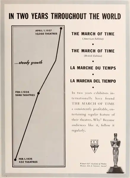The March of Time, Vol. 3, No. 2